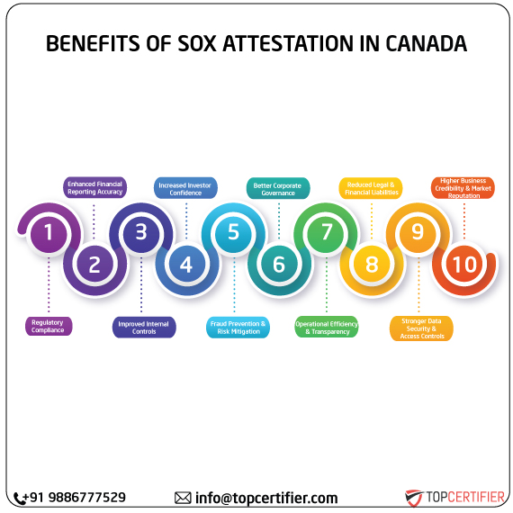 SOX Attestation in canada
