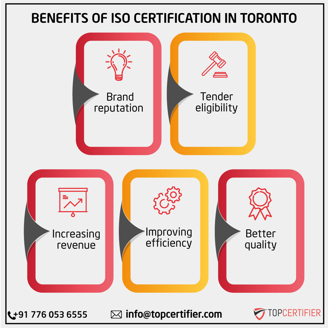 iso certification in Toronto