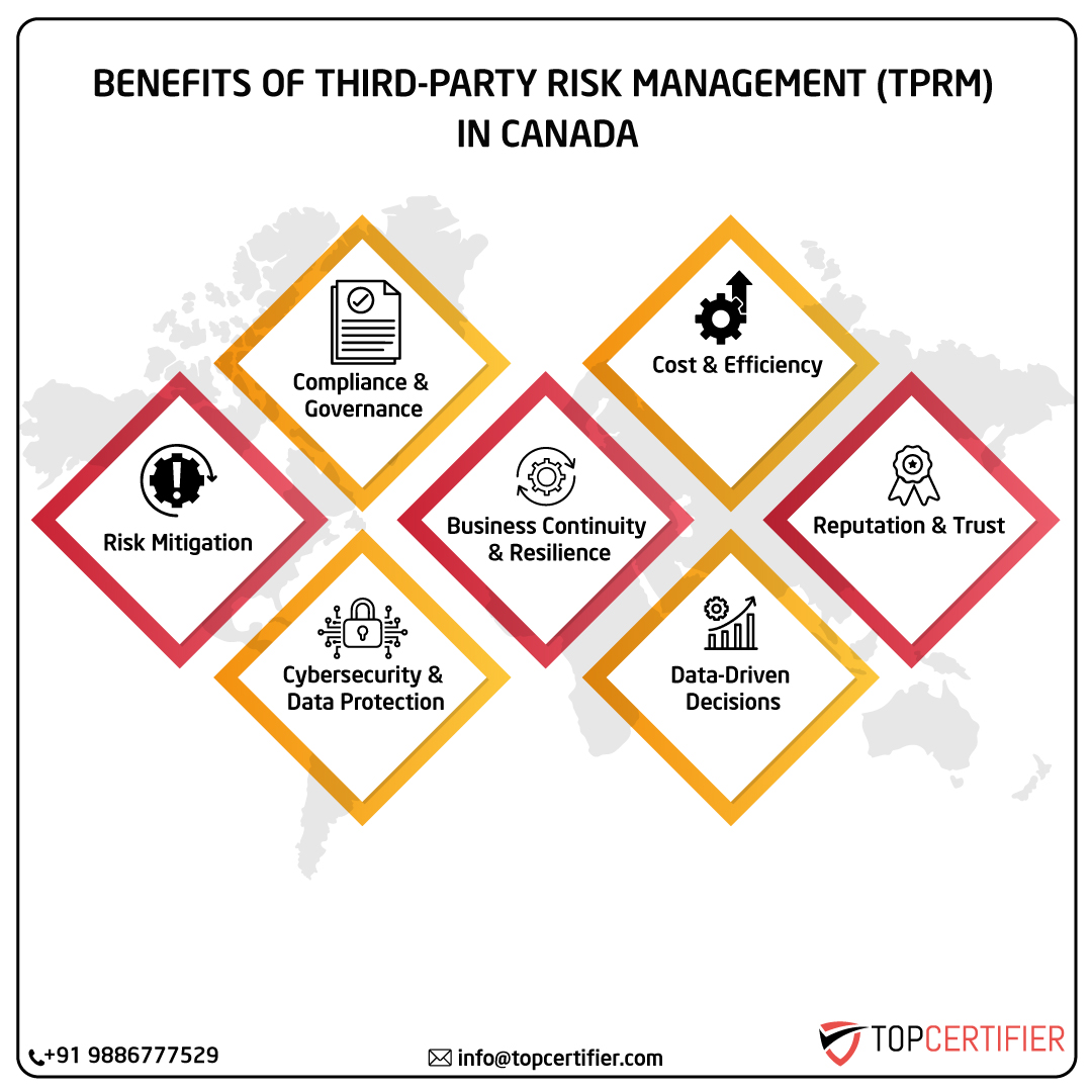 iso Tprm certification in canada